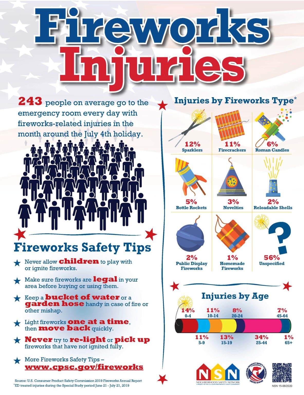 Firework Safety Gonzales Healthcare Systems